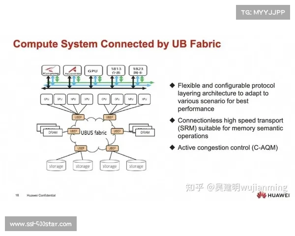异构计算平台加速AI处理流程